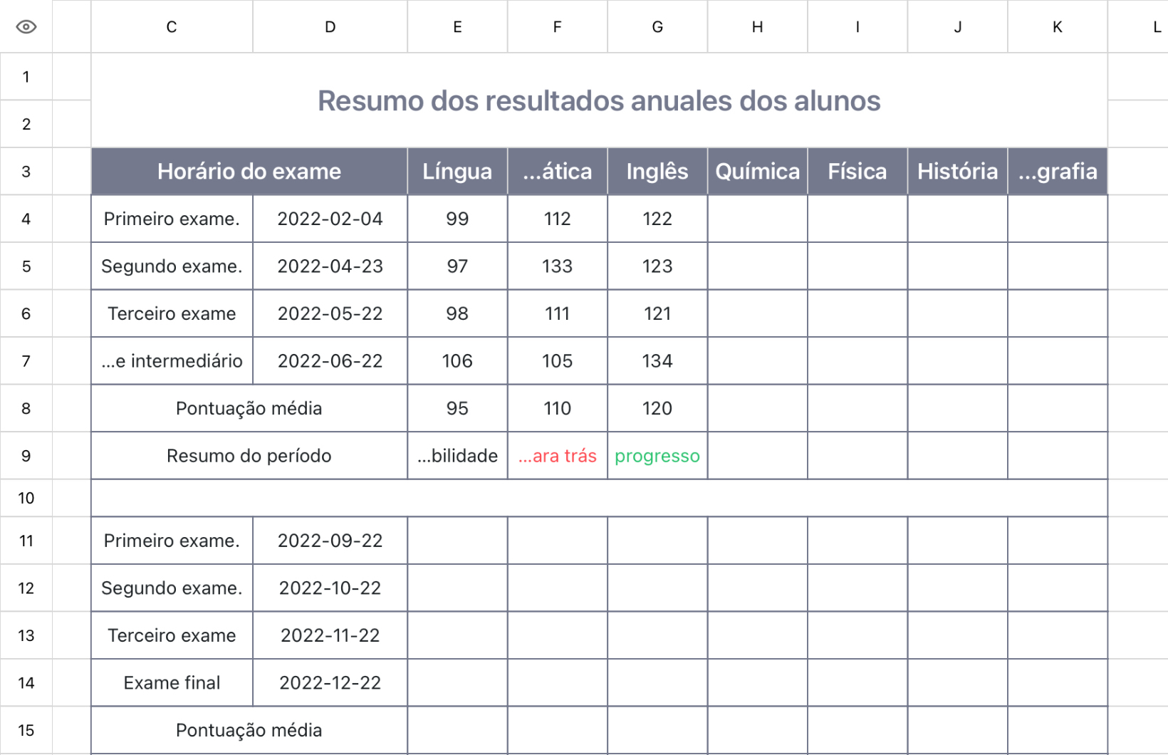 Resumo dos resultados anuales dos alunos